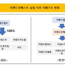 이랜드인재원