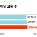석양초등학교-2 이미지