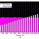 핑크노이즈 이미지