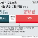 총선 앞두고 고개드는 물갈이론…떨고 있는 민주당 현역은 누구? 이미지