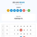 GS25덕산제일점 이미지