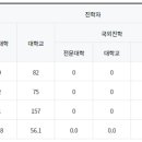 써미트수학과학학원