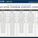 센트럴본타워 이미지