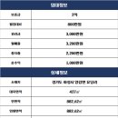 발안공단로4길 이미지