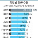 씨바
