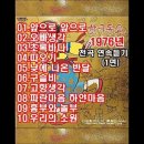 동요 ＜오빠 생각＞과 ＜고향의 봄＞에 얽힌 이야기 이미지