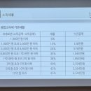 유도아카데미 | 서울경제인협회 신현범 세무사&amp;공인노무사 아카데미 6강 후기