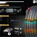 타이어프로 광주터미널점 이미지