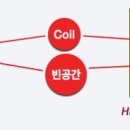 (주)정엔지니어링 네이버블로그