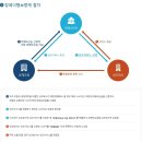 미남상조