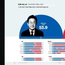 일퍼센트성형외과의원 이미지