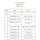 동천안농업협동조합로컬푸드직매장 이미지