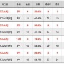 Re:(20시40분 추가) 2020 K리그 U18 챔피언십 3일차 생중계 주소 및 팀 정보입니다. 이미지