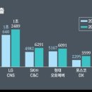 (주)씨앤씨네트웍스 이미지