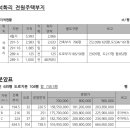 이준모공인중개사사무소 이미지