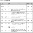 조복희 | Erikson의 심리·사회적 발달단계