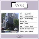제이와이에이치