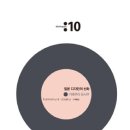 디자인 신화 - 여수시 | 디자인 신화