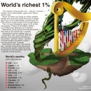 세계 最上位 1% 富者들.. 이미지