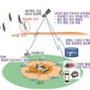 1.9 위성 기반 보정시스템 (SBAS : Satellite Based Augmentation System) 이미지