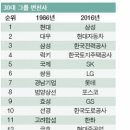 선경GS 이미지