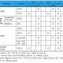 입시 초보도 이해하는 2016 성균관대 입시안 해설 이미지