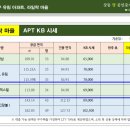 라일락부동산공인중개사사무소 이미지