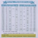 백천주유소 | 태백산 눈꽃 산행 _ 장군봉, 천제단, 문수봉, 소문수봉 상고대 산행(등산코스)