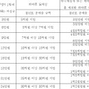 911행정사사무소 이미지