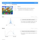 [일원1] 아이패드로 그리는 유화&수채화 (A) | [디지털미술 아트봉봉] 20주년을 축하하며 &#39;해피빈&#39; 그리기~