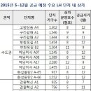 하반기, LH 단지 내 상가 노려라 이미지