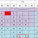 [공지-참가명단] 2026 제24회 용인특례시 경인일보 전국 생활체육 오픈 배드민턴대회 참가 명단 이미지