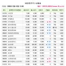신안씨엔에스