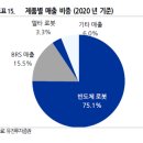 [주린이청약] 라온테크 공모주 청약 기업분석 by 올뉴꼼지