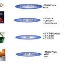 (주)삼성로직스 이미지