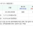 왕산로-6 이미지