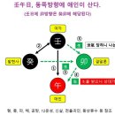 일진래정법] 상담 손님이 온 방향으로 보는 래정법 이미지