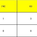 GS수퍼마켓 평택동삭점 이미지