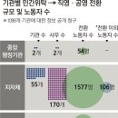민간위탁 고용 및 처우 개선 관련 글 4 (2019년 8월~2020년 1월) 이미지