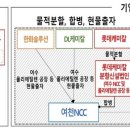 디엘엔씨