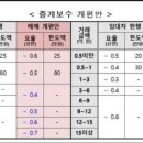 마천부동산중개 이미지