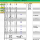 성동공고 동부산악회 2024년 10월 176차 정기(원정)산행(원주 소금산 출렁다리) 수입/지출내역 이미지