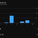 26년 5월 하순 기록