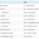 Most Wanted DXCC 2015 vs 2025 이미지