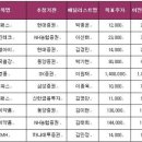 11월25일 네이버블로그