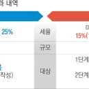 올바른무역