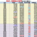 (주)더블유쇼핑 네이버블로그