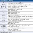 모두리테일 - 김포시 김포한강8로 412 | 모두리테일