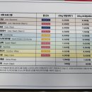 천안 용곡동 셀프빨래방 추천! 워시엔조이 천안용곡점 후기