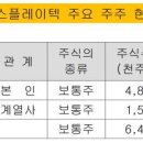 디티씨